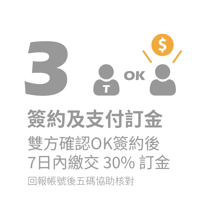 步驟3